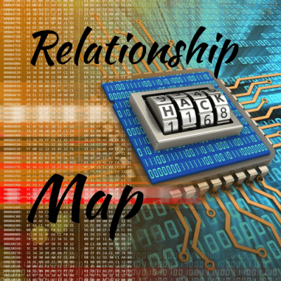 Comprehensive Couples Relationship Map